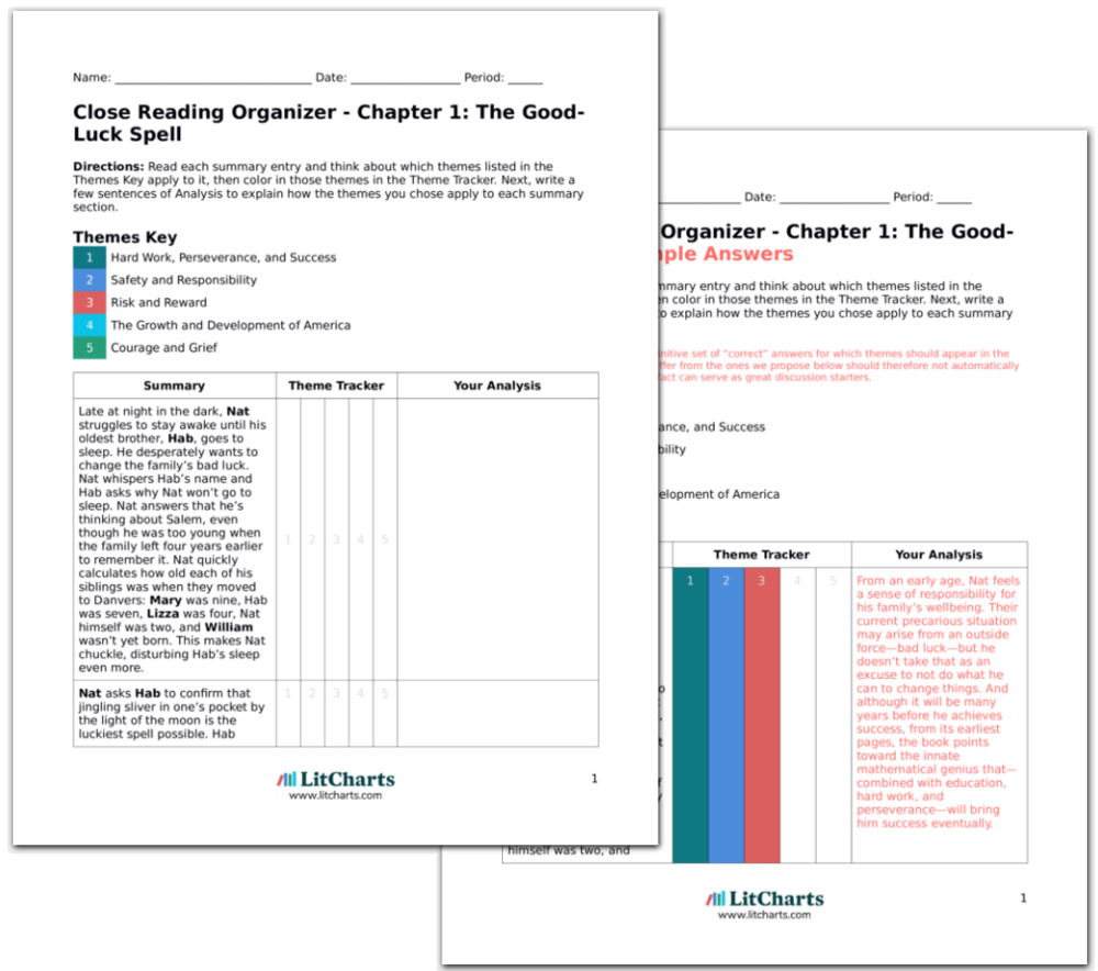 carry-on-mr-bowditch-character-analysis-litcharts