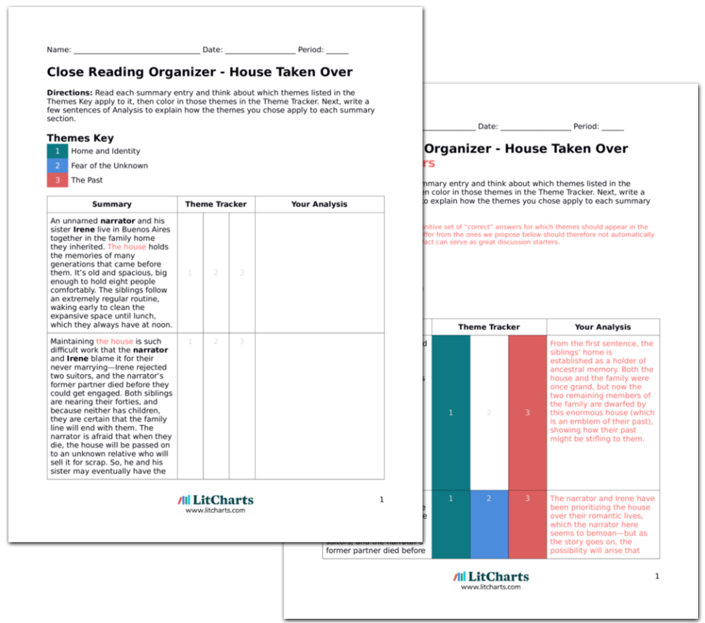 House Taken Over By Julio Cortázar Plot Summary | LitCharts